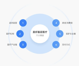 合作邀约｜缩量经济下，医疗产业如何找到业绩新增长极？ 