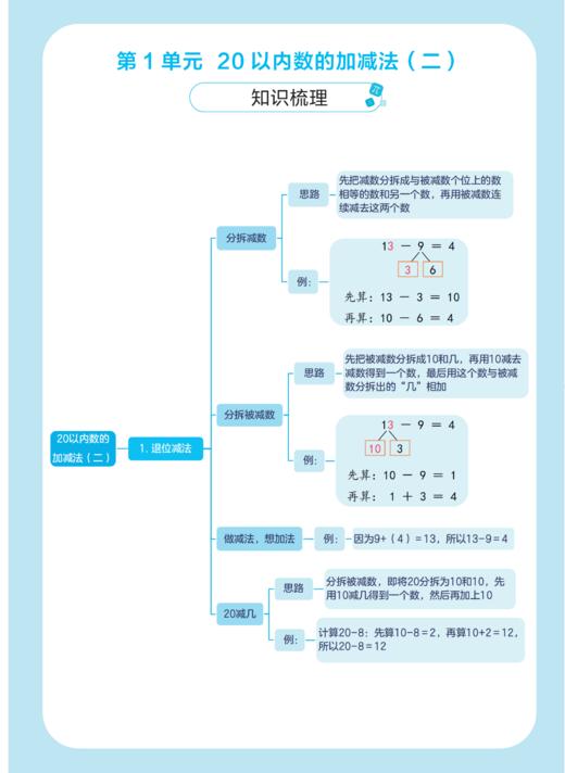 《沪学习·语数英同步周周练》（一年级下册）【上海新教材配套教辅】 商品图3