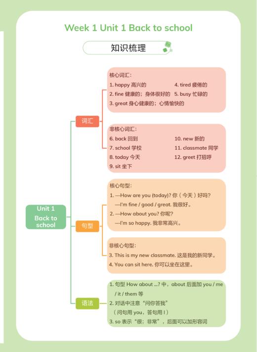 《沪学习·语数英同步周周练》（一年级下册）【上海新教材配套教辅】 商品图7