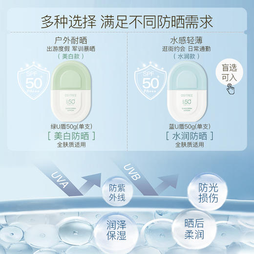 【折扣特价|任选❸件享6.5折】柳丝木U盾防晒霜乳男女防水妆前2合1高倍防晒spf50+ 商品图6