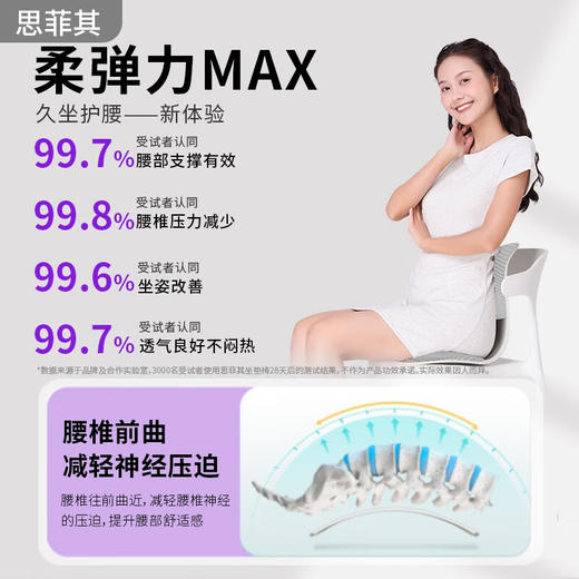 【释压黑科技】思菲其凝胶护腰蜂窝坐垫 ，柔护脊椎 透气舒爽 久坐不累【预售2-5天内发】 商品图2