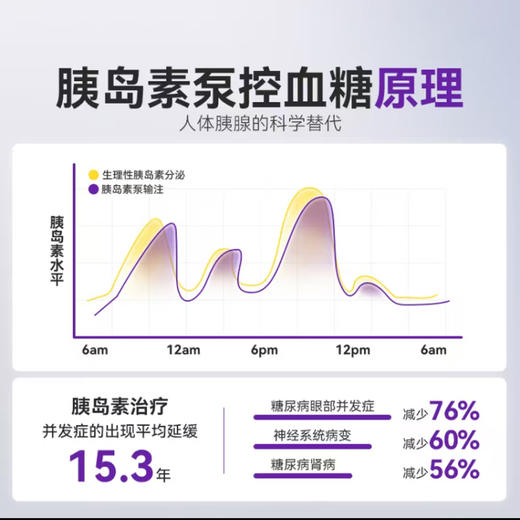 悦泵闭环式胰岛素泵智能蓝牙全触摸屏注射血糖管理 商品图7