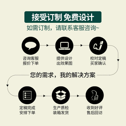 若禺【专属定制】可印logo方形餐巾纸商用餐厅订制高档餐饮咖啡店酒店专用 商品图8