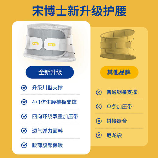 「抖音bao款！新升级」OES同款宋博士护腰带 健身运动男女士久坐久站发热保暖腰托配饰 商品图2
