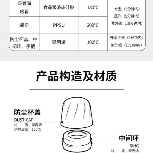 【吸管杯】格罗咪咪 PPSU吸管杯300ml 新款【JM】 商品图8