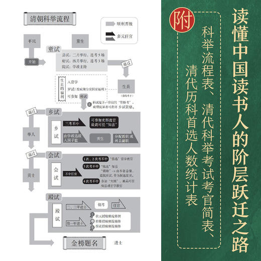 【签名版】潘剑冰《科举1300年：中国读书人的阶层跃迁之路》 商品图5