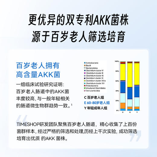 Timeshop 肠倍轻AKK益生菌胶囊 60粒【香港直邮】 商品图7