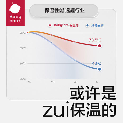 babycare四合一儿童保温杯婴幼儿宝宝吸管水杯 商品图3