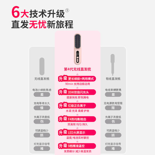 【一盒八礼 高端礼盒包装 造型自由不伤发】罗拉第4代无线直发梳礼盒装 商品图6