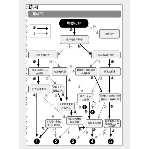 《漫画小学生心理素质训练营——自信交流：培养勇气和表达的44个练习》 商品图12