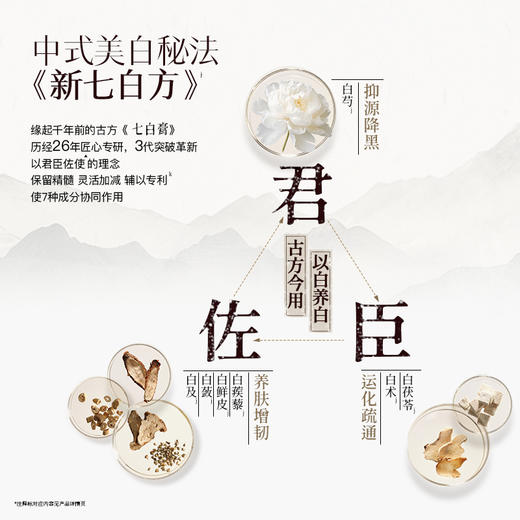 【春日美白防晒CP】佰草集大白泥500g+新清透修护防晒乳40g 日防晒 夜修护美白面膜 持证美白泥膜 商品图3