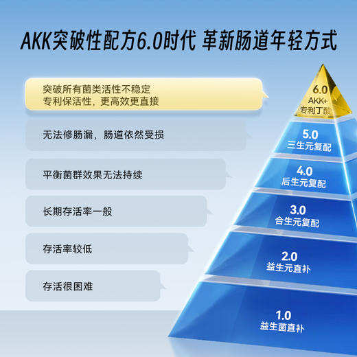 Timeshop 肠倍轻AKK益生菌胶囊 60粒【香港直邮】 商品图6