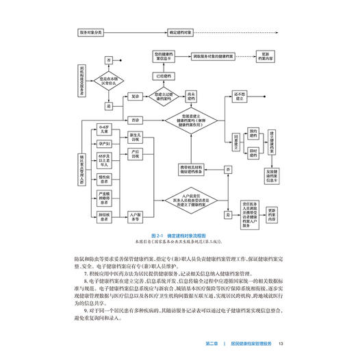 基本公共卫生服务实务 全国高等职业教育专科教材十四五规划教材 时玉昌 洪阳主编 供临床医学专业用 人民卫生出版社9787117368650 商品图3