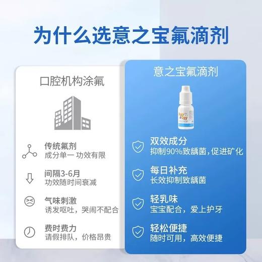 【保税仓】意之宝儿童牙齿氟滴剂 20ml瓶 儿童宝宝护牙素防蛀牙用品无糖可吞咽 商品图3