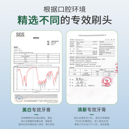 【牙膏+牙刷+舌苔刷三效合一】LUHA一体式专效牙膏 | 双重美白+双效清新 细软刷毛 清洁更深入 持久清新口气 有效护理口腔健康 40g/支 商品图5