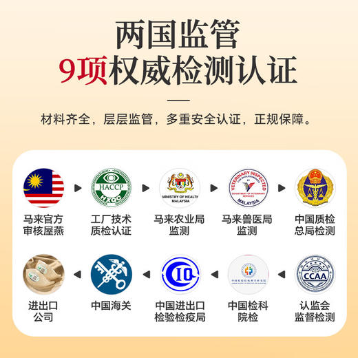 【节日礼盒】雷允上 7星干燕窝礼盒 50g 商品图3