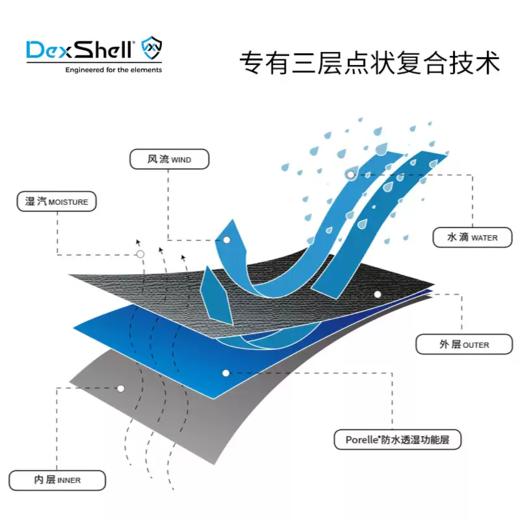 戴适 羊毛内层 防水手套 Dexshell DG90906 2.0 商品图1