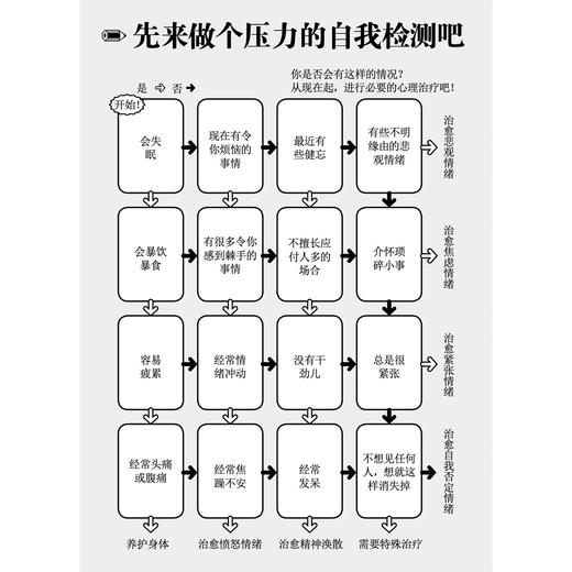 《漫画小学生心理素质训练营——情绪调节：青春期缓解焦虑的46个练习》 商品图6