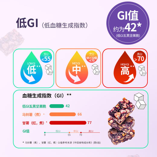 【低GI】DGI无糖精五黑坚果脆100g/袋 商品图7