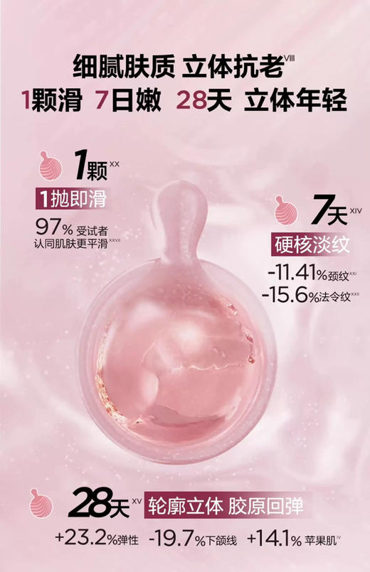 【紧致淡纹】伊丽莎白雅顿粉胶二代7粒 A醇胶囊精华液7粒体验装 面部淡纹紧致 商品图2