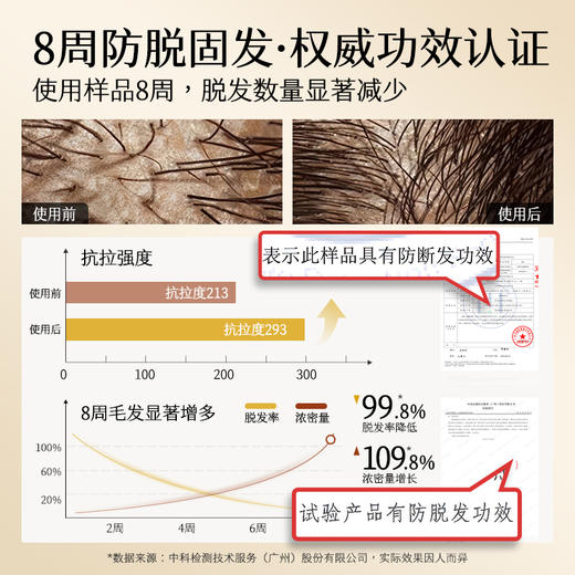 【新品上市】初夏堂十八宝去屑控油防脱洗发水 十八种中草药成分 植萃养护发根 固发防脱 商品图1