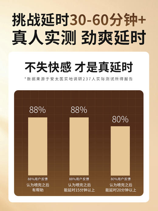 安太医延时喷剂延迟喷雾印度持久神油男用品加强版官方正品旗舰店 商品图1