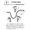 《漫画小学生心理素质训练营——积极心态：提升自我复原力的56个练习》 商品缩略图8