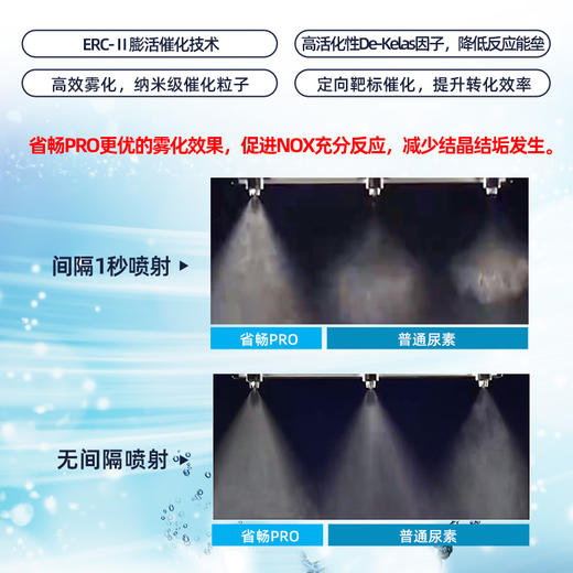 可兰素省畅PRO 国六甄选 车用尿素水溶液 商品图4