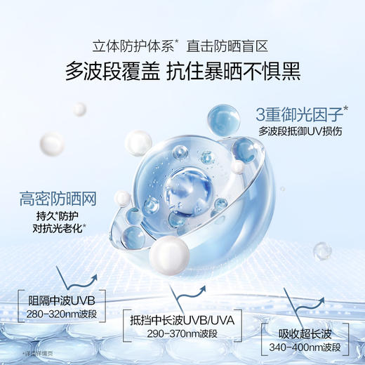 【199任选4件】50ml沁漾水感特护防晒乳 (SPF50+,PA+++) 商品图2
