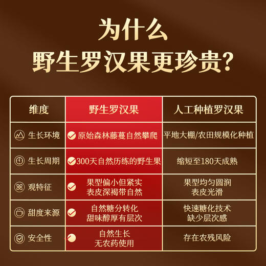 艺福堂野生罗汉果68g/袋（6颗装) 商品图4