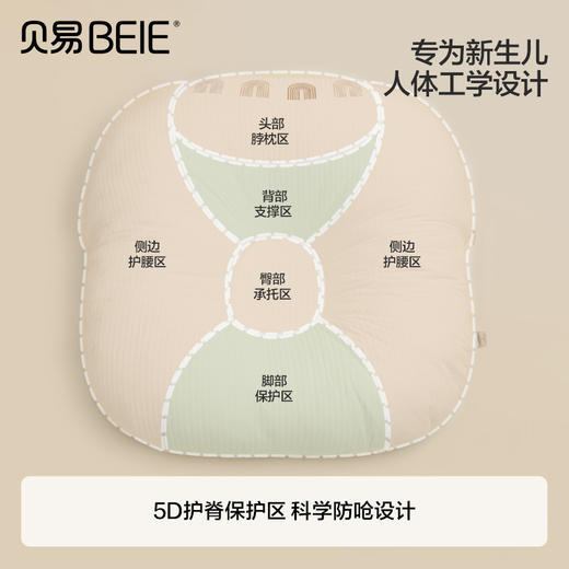 贝易彩虹斜坡枕宝宝躺靠垫新生儿喂奶神器婴儿防吐奶安抚哺乳枕头【下单送：小汽车】 商品图3