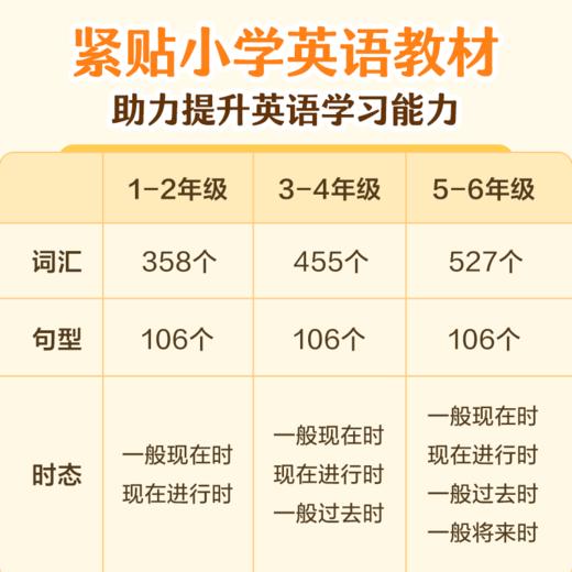 学而思 小学晨读英语 每天晨读5分钟 教材配音员带读 零基础适用 商品图1