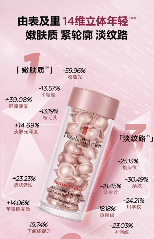 【紧致淡纹】伊丽莎白雅顿粉胶二代7粒 A醇胶囊精华液7粒体验装 面部淡纹紧致 商品图1