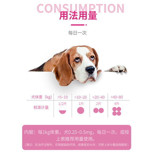 合宠乐贝欣盐酸贝那普利宠物猫狗心力衰竭高血压心肌脏病慢性肾病 商品图2