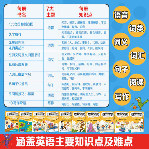 这就是英语（全10册） 商品图1