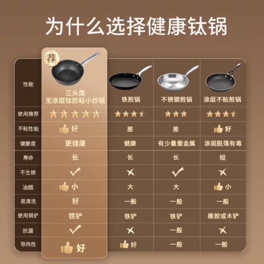 【春上新】10楼  三头鹰 纯钛小炒锅 MTiD24 吊牌价999元 活动价799元 商品图2