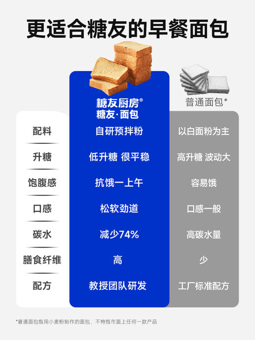 糖友饱饱稳定糖值放心吃的吐司面包 商品图2
