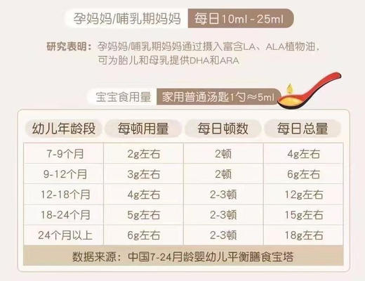 爷爷的农场核桃油一瓶78元 商品图4