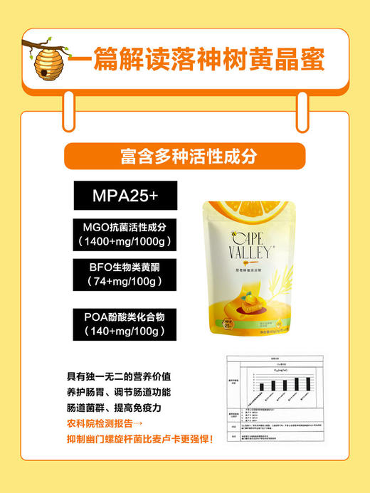 告别宝娟嗓👋润喉好帮手❗️【开普山谷甜橙蜂蜜清凉糖】好吃还护嗓！✅赞比亚药树蜜＋南非博士茶🍵＋中草药配方 ✅呵护咽喉/肺，清新口气 ✅赞比亚蜂蜜含抗箘活性成分MGO 1400mg+送礼礼物 商品图9