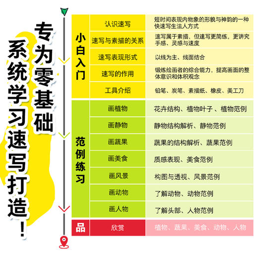 墨点美术素描速写基础入门教程画册书临摹范本初学者零基础自学画画入门教材美术生专用零基础速写一本通铅笔素描临摹画册 商品图6
