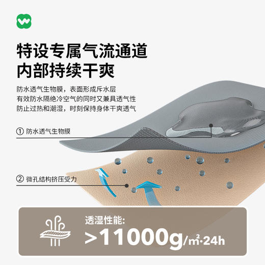 完型-山系多功能防护夹克 WXS300920 商品图4