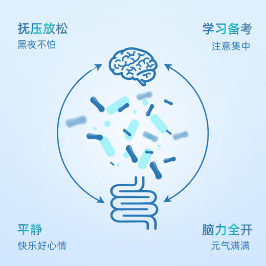 NEURALLI 心若乐 专注力 情绪益生菌  PS128 含有300亿活菌益生元 肠脑轴-升级版 商品图2