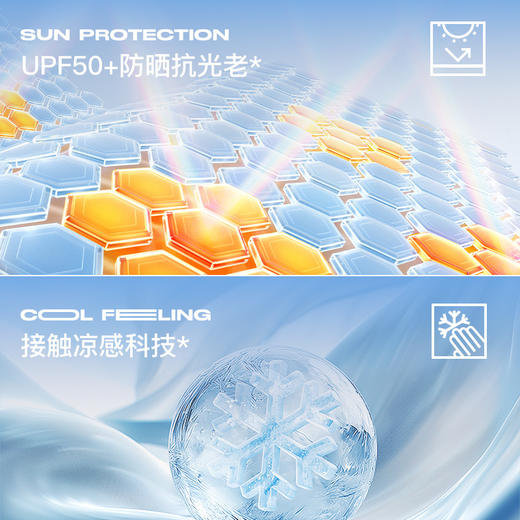 夏季凉感防晒面罩女户外防紫外线冰丝无痕3D立体透气全脸防晒口罩 商品图2