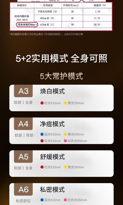 AMIRO觅光大排灯Max美容仪 7大模式精准修护！全新塑封带防伪国行官方质保！ 商品图3