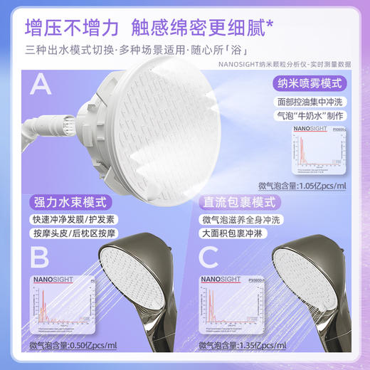 品牌直发 ASCURE 安世可 纳米微泡净水花洒 珍珠白/铂金银 商品图4