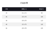 THESOONG"原味本色"100%棉重工洗水立裁线性中腰牛仔裤HBNZ5500 商品缩略图4