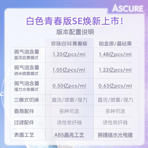 品牌直发 ASCURE 安世可 纳米微泡净水花洒 珍珠白/铂金银 商品图2