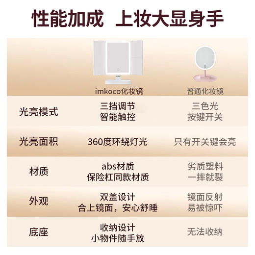imkoco化妆镜LED台式镜 商品图4