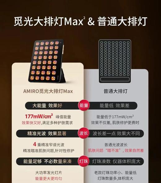 AMIRO觅光大排灯Max美容仪 7大模式精准修护！全新塑封带防伪国行官方质保！ 商品图1