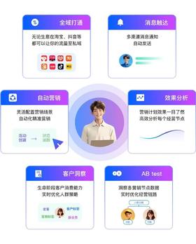  零售门店必备的4大系统你都了解吗？CRM、小程序、企业微信、智能导购 